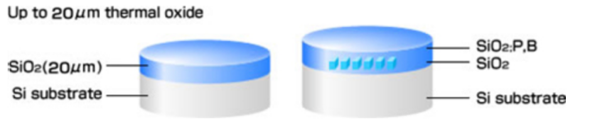 厚膜氧化硅膜晶圆