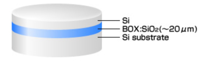 SOI晶圆