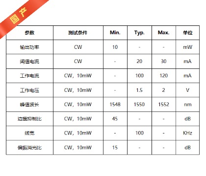 100KHz-1550nm窄线宽激光器（国产）